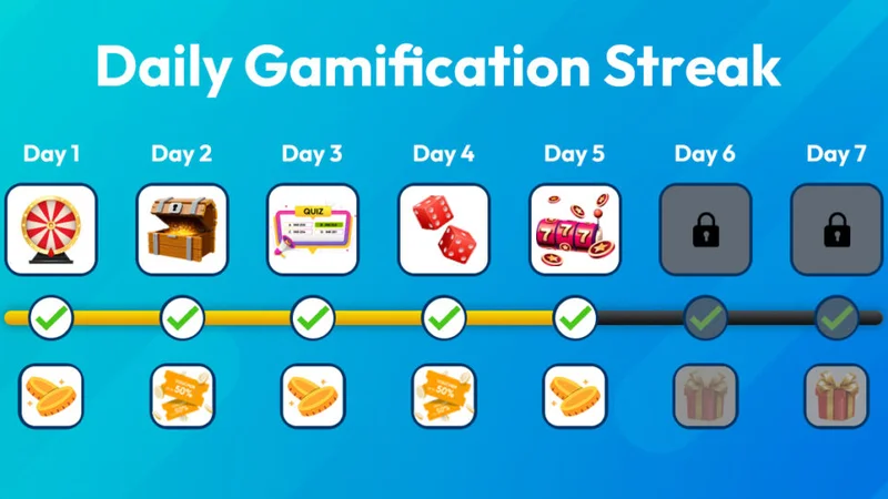 Daily Check-In & Streak Spin Rewards Visual Guide